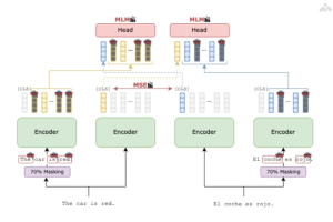 MEXMA – Meta推出的预训练跨语言句子编码器