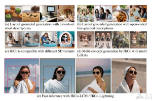 HiCo – 360 AI研究院推出的布局可控AI绘画模型