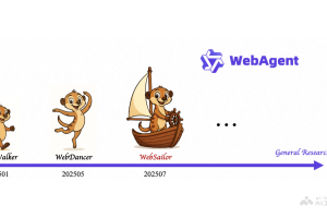 WebSailor – 阿里通义实验室开源的网络智能体