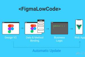 Figma-Low-Code – 将Figma设计转换为Vue.js应用程序的开源项目