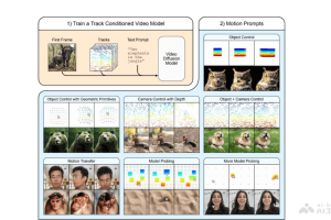 Motion Prompting – 谷歌联合密歇根和布朗大学推出的运动轨迹控制视频生成模型