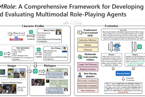 MMRole – AI多模态角色扮演智能体（MRPA）框架