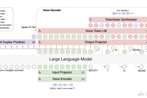 MinMo – 阿里通义实验室推出的多模态语音交互大模型