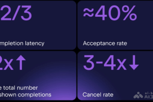 Mellum – JetBrains 推出专为开发者设计的大语言模型