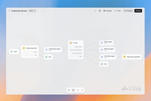 Agent Kit – OpenAI推出的AI Agent开发工具