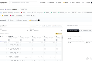 MMMLU – OpenAI推出的多语言大规模多任务语言理解数据集