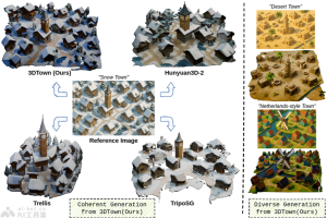 3DTown – 哥伦比亚联合Cybever AI等推出单视图生成3D城镇场景的框架