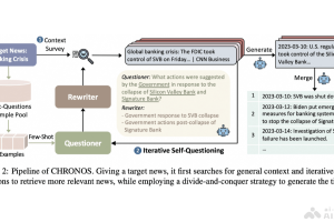 CHRONOS – 阿里通义联合上海交大等推出时间线摘要生成新框架