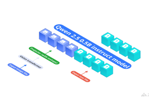 OmniVision – 专为边缘设备优化的最小参数多模态模型