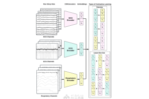 SleepFM – 斯坦福大学开源的多模态睡眠分析模型