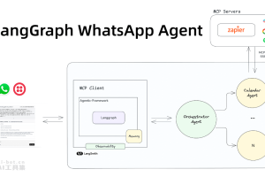 LangGraph WhatsApp Agent – 用于构建与 WhatsApp 用户互动的 AI Agent