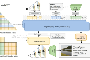 VARGPT – 北大推出的多模态理解生成统一模型