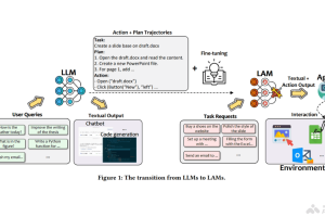 Large Action Models – 微软推出的行动大模型开发框架