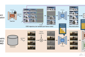 CausVid – Adobe 联合 MIT 推出的自回归实时视频生成技术