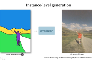 OmniBooth – 华为诺亚方舟联合港科大推出的图像生成框架