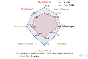 Aria-UI – 港大联合 Rhymes AI 开源面向 GUI 智能交互的多模态模型