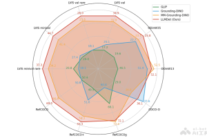 LLMDet – 阿里通义联合中山大学等机构推出的开放词汇目标检测模型