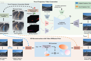 DriveDreamer4D – 基于世界模型增强4D驾驶场景重建效果的框架