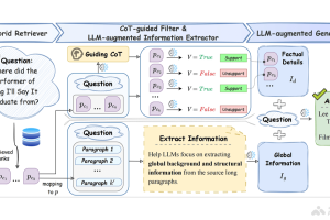 LongRAG – 智谱联合清华和中科院推出的双视角鲁棒检索框架