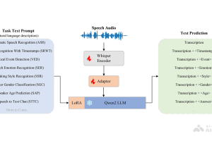 OSUM – 西北工业大学开源的语音理解模型