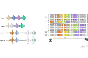 Hibiki – Kyutai Labs 推出的实时语音翻译模型