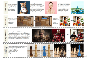 OmniGen – 统一图像生成的扩散模型，支持多模态输入