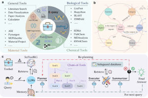 SciToolAgent – 浙大开源知识图谱驱动的科学领域Agent