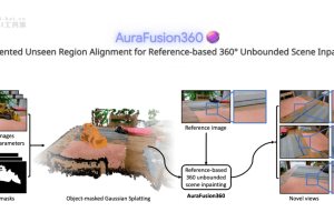 AuraFusion360 – 三维场景修复技术，实现高质量物体去除和孔洞填充