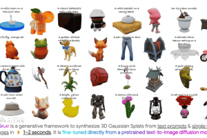 DiffSplat – 北大联合字节推出的 3D 生成框架