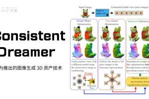 ConsistentDreamer – 华为推出的单张图像生成 3D 资产技术