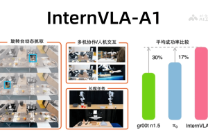 InternVLA-A1 – 上海AI实验室开源的具身操作大模型