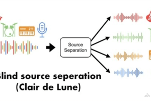 Audio Decomposition – 开源音乐转谱工具，一键将音乐转换为五线谱