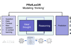 PRefLexOR – MIT 团队推出的新型自学习AI框架