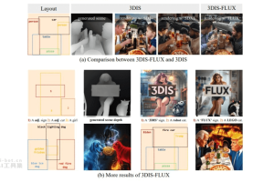 3DIS-FLUX – 浙大联合哈佛推出的多实例生成框架