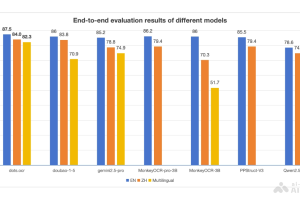 dots.ocr – 小红书hi lab开源的多语言文档解析模型