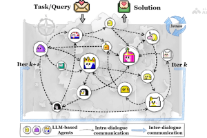 AgentPrune – 同济联合港中文等机构推出的多智能体通信优化框架