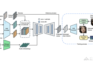LatentSync – 字节联合北交大开源的端到端唇形同步框架