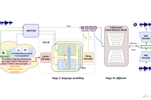 SongCreator – AI音乐模型，能理解、生成和编辑歌曲