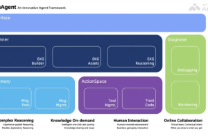 CodeFuse-muAgent – 蚂蚁CodeFuse团队推出开源的多智能体框架