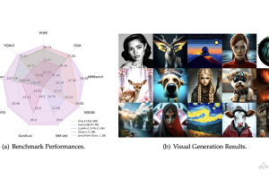 JanusFlow – DeepSeek开源多模态理解与生成任务统一的框架