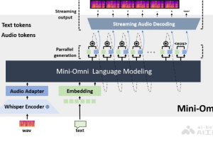 Mini-Omni – 开源的端到端实时语音对话大模型