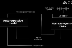 MARS5-TTS – 开源的AI声音克隆工具，支持140+语言
