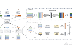 StockMixer – 上海交大推出的股票价格预测架构