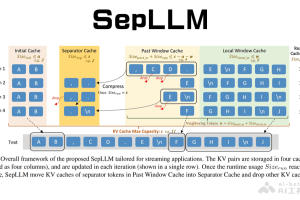 SepLLM – 基于分隔符压缩加速大语言模型的高效框架