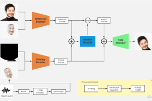 MiniMates – 轻量级AI数字人项目，支持语音和表情两种驱动模式