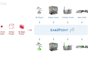 SAM2Point – 基于SAM2的零样本3D分割技术，增强3D分割精确度
