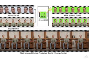 CHANGER – AI换头技术，将演员头部无缝集成到目标身体