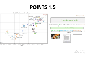 POINTS 1.5 – 腾讯微信推出的多模态大模型