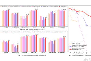 MiniMax-01 – MiniMax开源的全新系列模型
