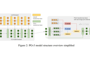 Playground v3 – Playground Research推出超越人类设计师的文本到图像模型